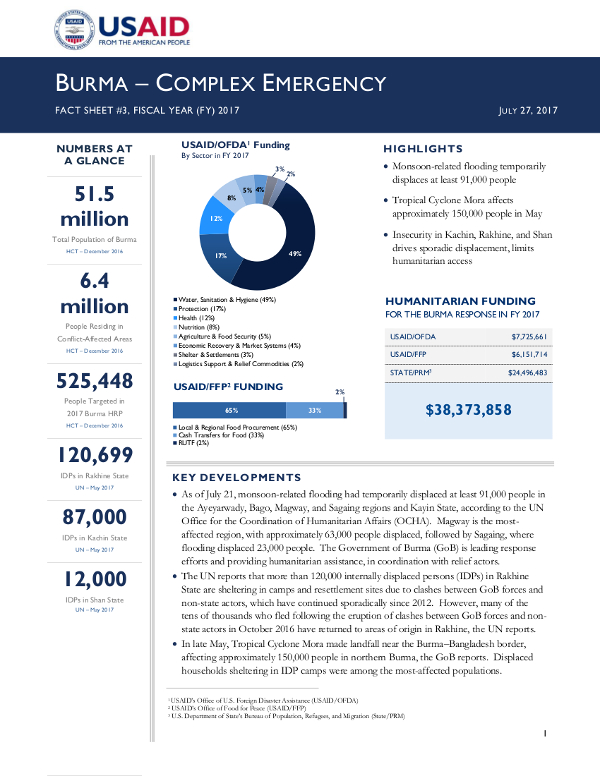 Burma Complex Emergency Fact Sheet #3 - 07-27-2017