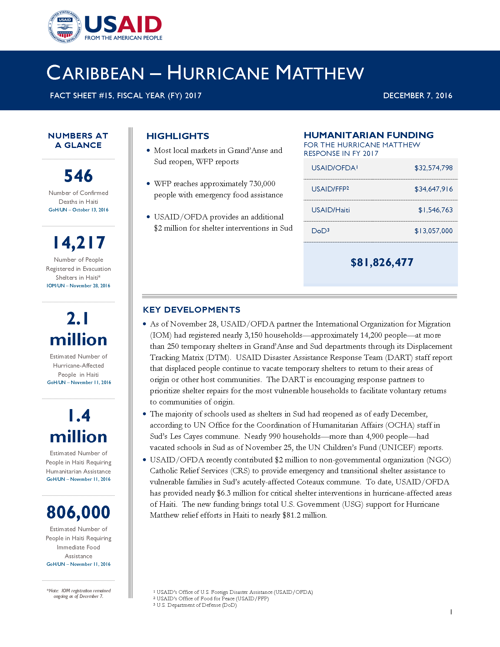 Caribbean Hurricane Matthew Fact Sheet #15 - December 7, 2016