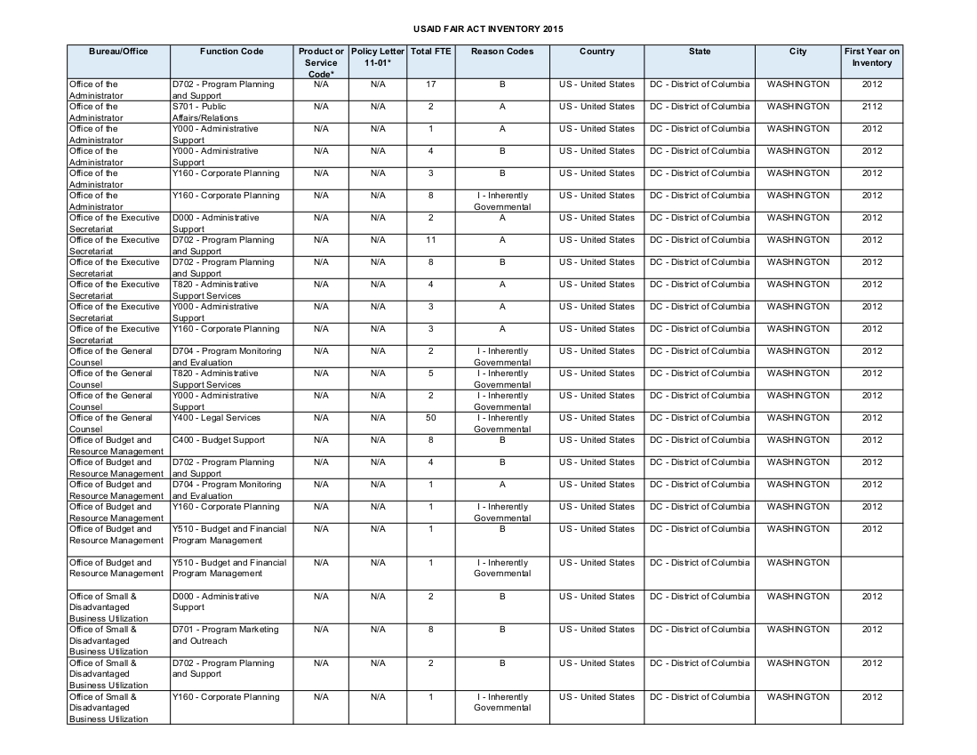 FAIR Act Inventory - FY 2013