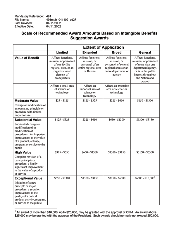 ADS Reference 491mab