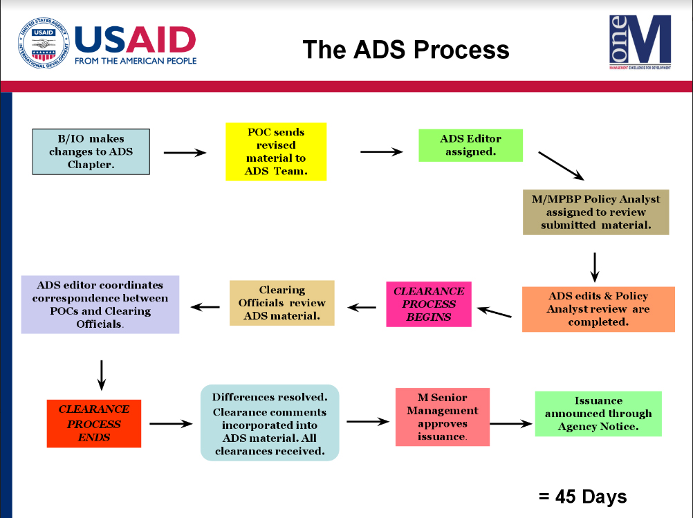 ADS Reference 501saj