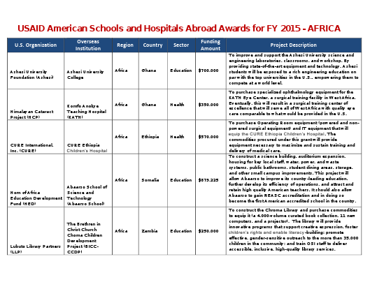 ASHA FY 2015 Awards USOs OSIs and Project Descriptions 