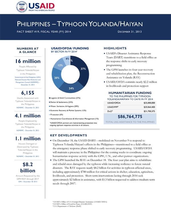 Typhoon Haiyan / Yolanda Fact Sheet #19 - 12/31/2013