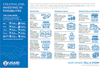 Infographic - Creating Jobs, Investing in Possibilities