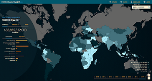 Foreign Assistance