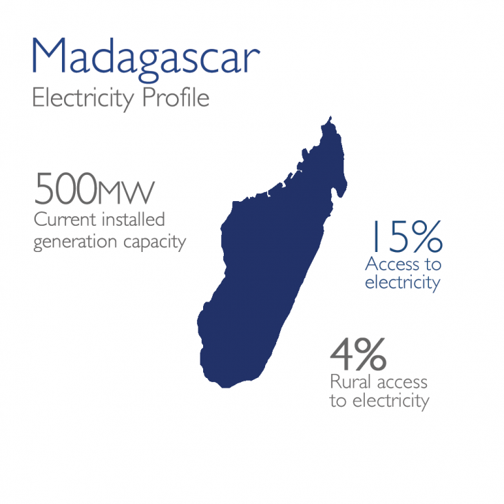 Power Africa Madagascar Map