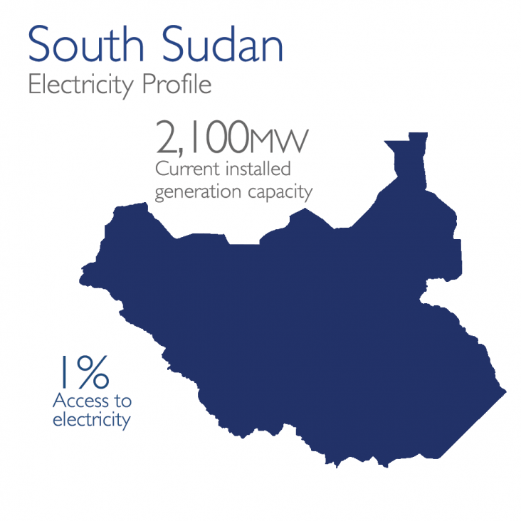 South Sudan Electricity Profile: 2,100mw currently installed, 1% access