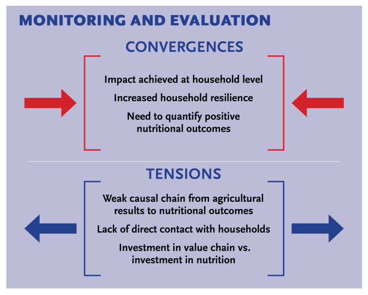 Graphic showing how convergences affect M and E and how M and E cause tension