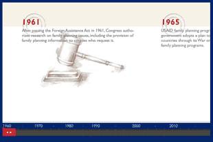 Family Planning Timeline - Link to storify.com