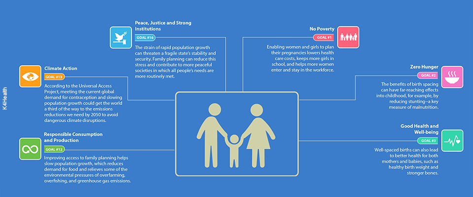 Infographic on family planning from K4Health