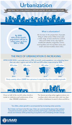 Urbanization Infographic