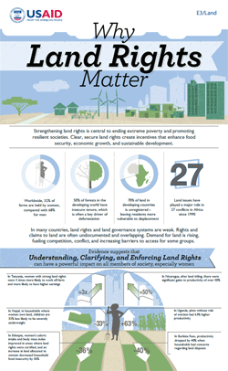 USAID Land Tenure Infographic October-2016